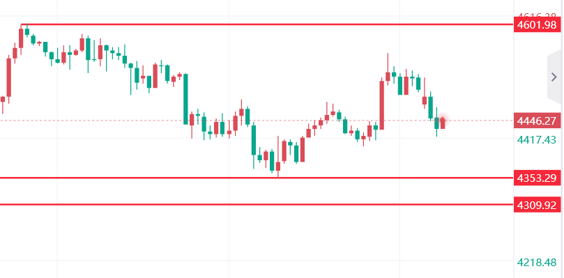 文承凯：3.30黄金还会跌吗？白银能抄底吗？区间到底在哪？