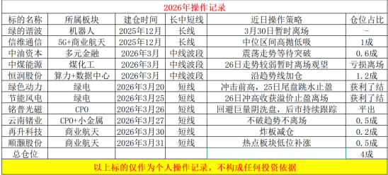 3.31恒润股份复盘:恒润股份走势不及预期!算力租赁龙头陷入横盘震荡。_财富号_东方财富网
