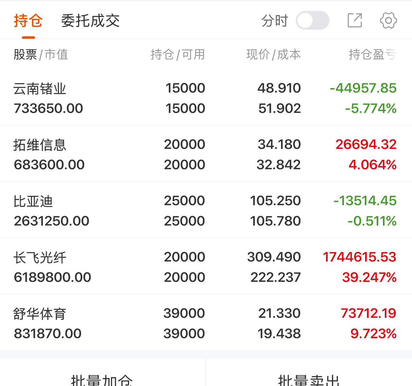 4.01 早评:云南锗业放量暴跌 6.57%!高位回调还是见顶信号?_财富号_东方财富网
