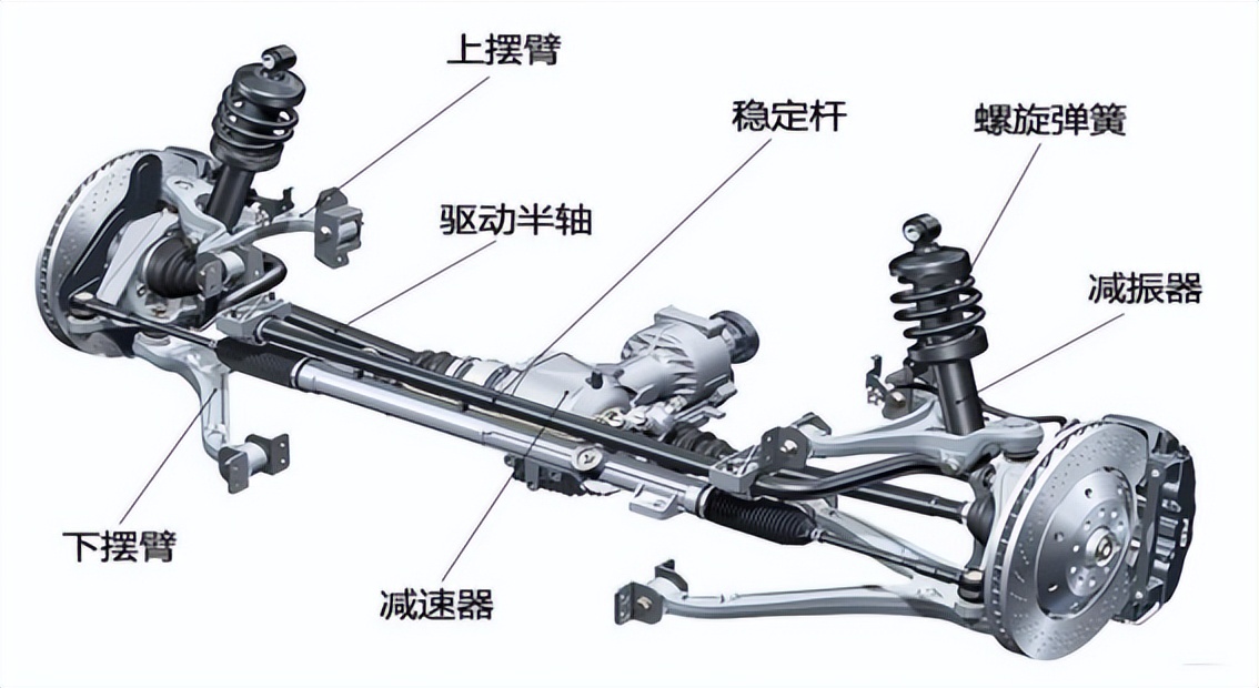 悬架系统：顺应汽车智能化发展趋势，向主动悬架演进_财富号_东方财富网