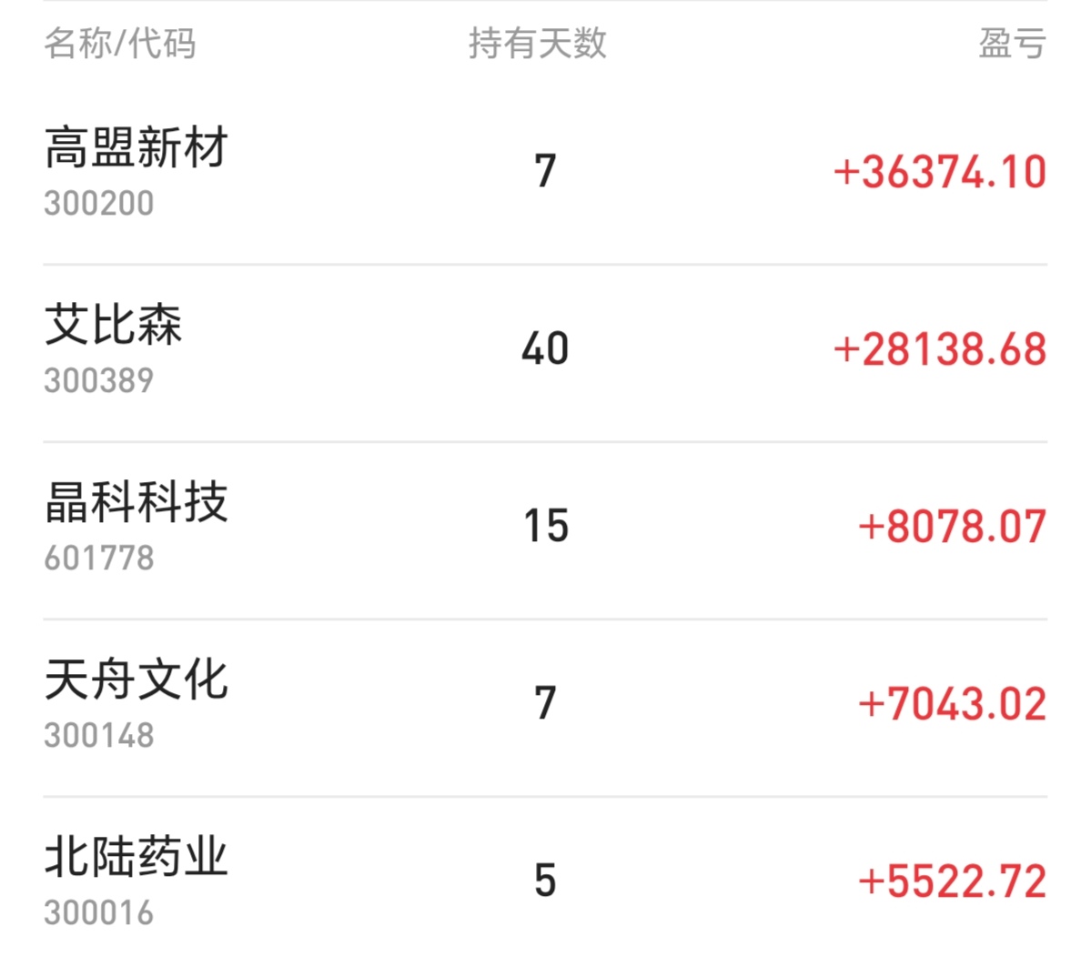 突发重磅消息今天要大涨！_财富号_东方财富网