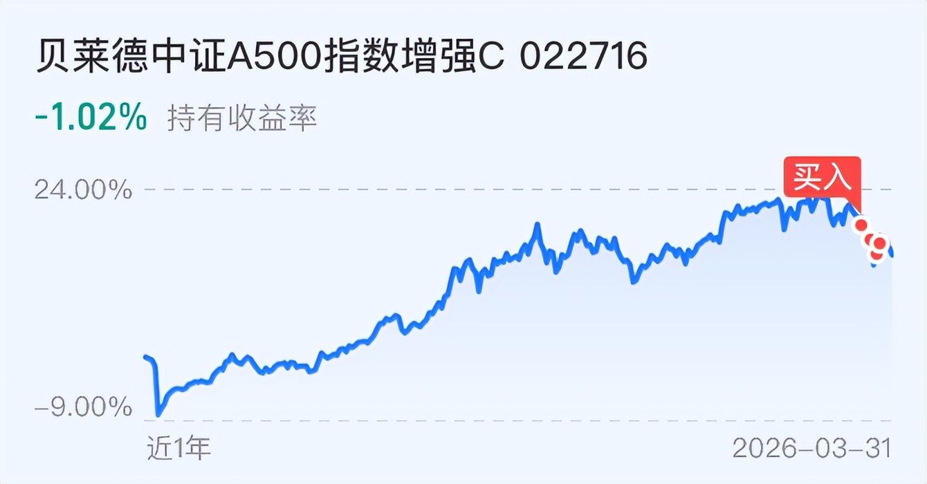 4.1六百万操作|抄底A股如期大涨！今天大龙加这几个方向！_财富号_东方财富网