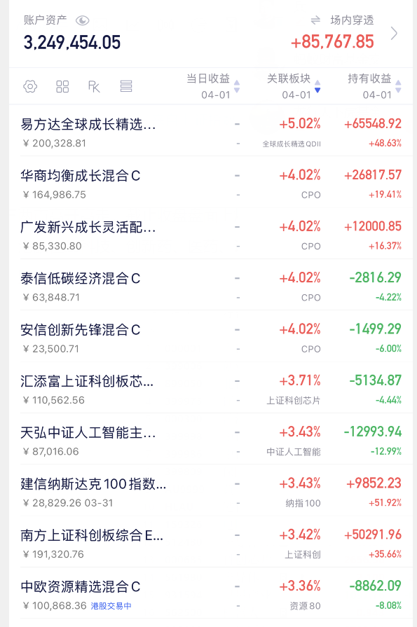 收评|开门红！A股全线暴涨！明天盯紧这件事！_财富号_东方财富网