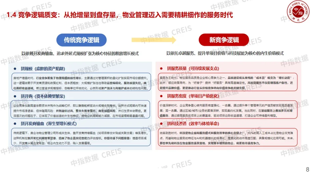 精彩回顾丨『迈向“十五五”：物业企业的转型升级之路』主题沙龙成功举办