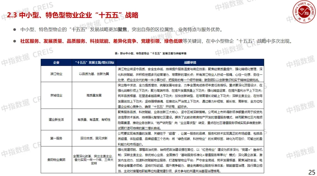 精彩回顾丨『迈向“十五五”：物业企业的转型升级之路』主题沙龙成功举办