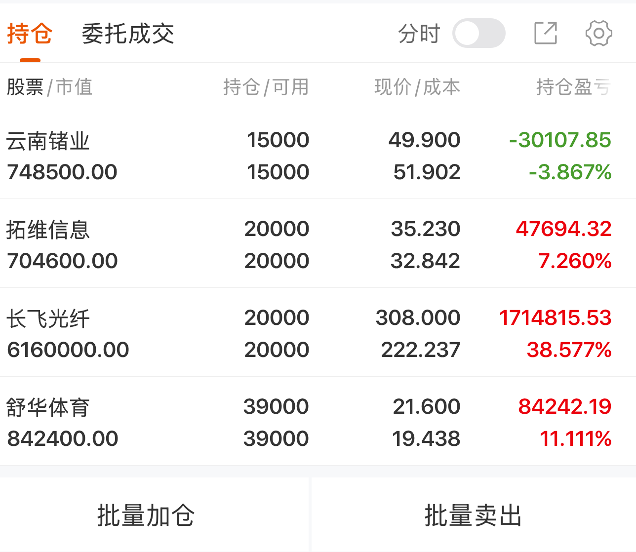4.02 早评:云南锗业高位震荡,洗盘结束还是反弹终结?_财富号_东方财富网