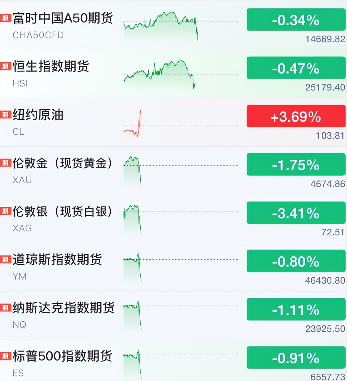 我的天!又改口了!突然跳水!_财富号_东方财富网