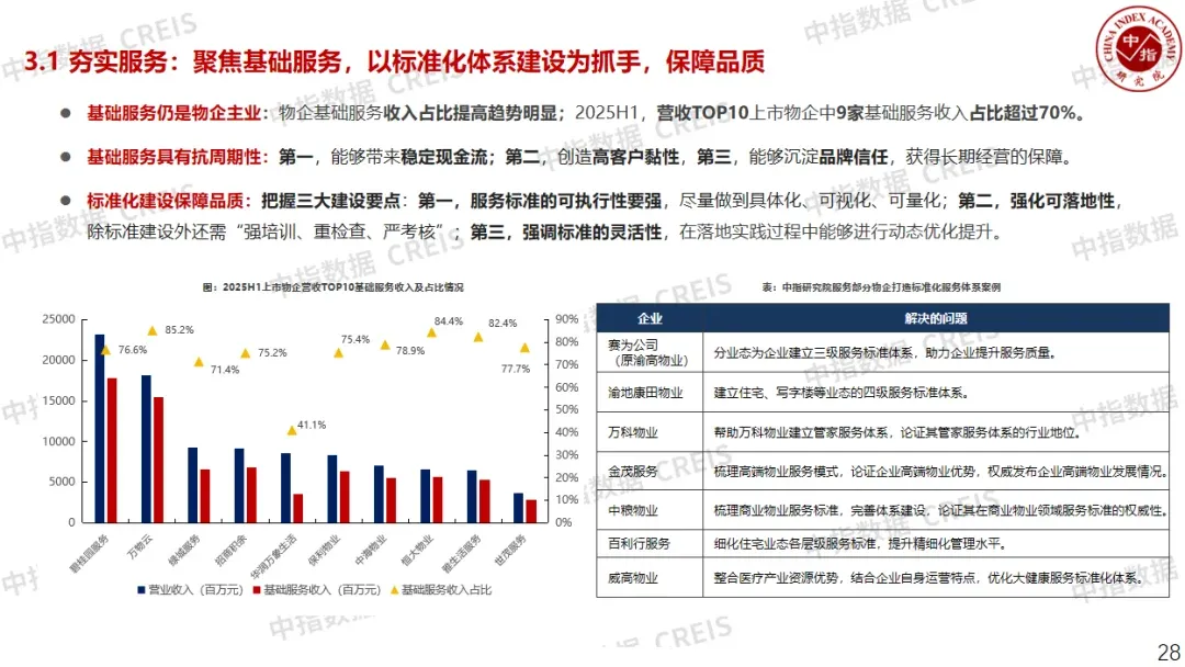 精彩回顾丨『迈向“十五五”：物业企业的转型升级之路』主题沙龙成功举办