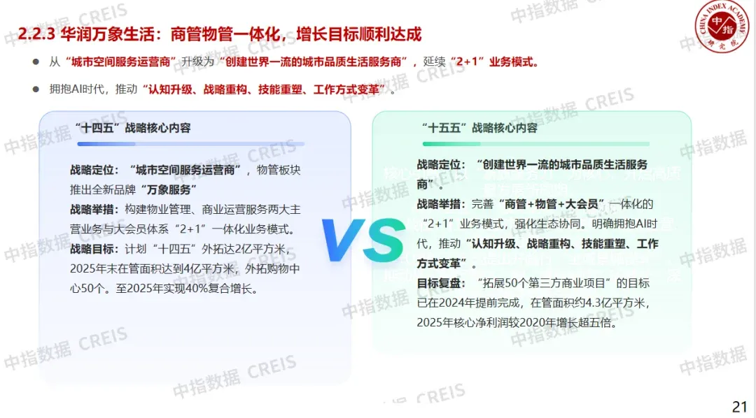 精彩回顾丨『迈向“十五五”：物业企业的转型升级之路』主题沙龙成功举办