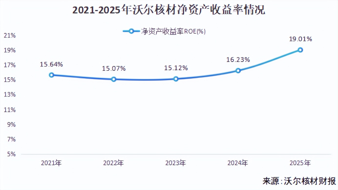 沃尔核材：业绩狂飙+全球扩产！_财富号_东方财富网