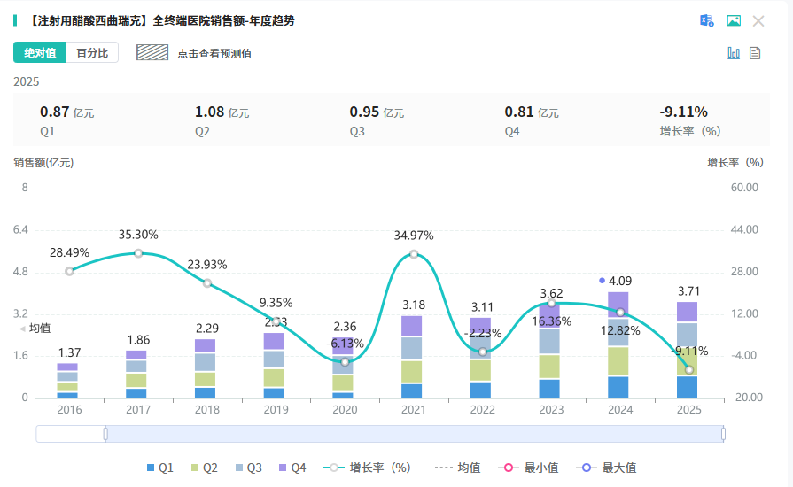 人福医药双药同日获批:芬太尼口颊片首仿,西曲瑞克切入辅助生殖!_财富号_东方财富网