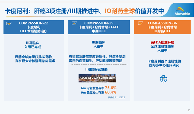 康方,藏了一个全球大药_财富号_东方财富网