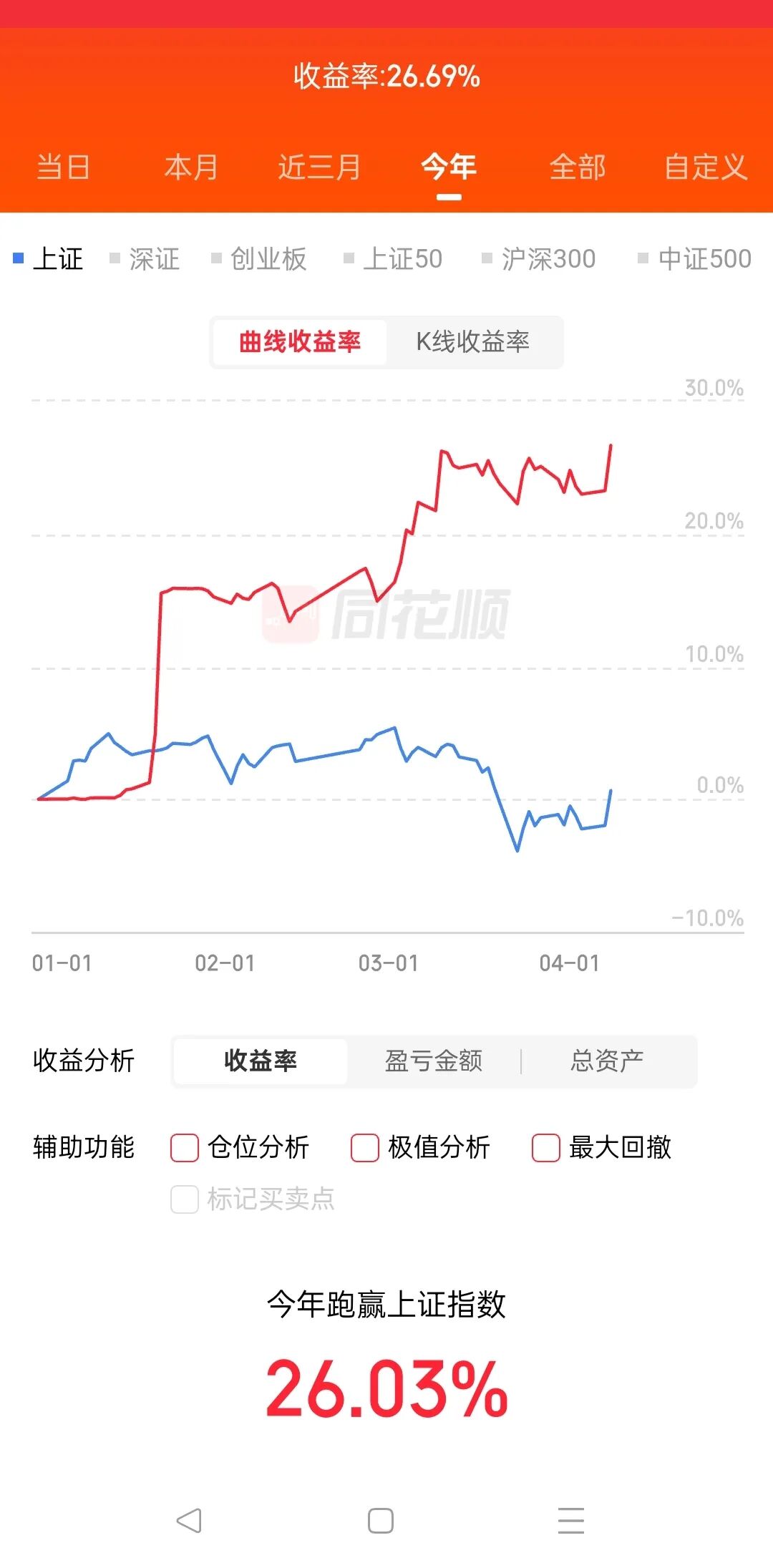 惊天逆转_财富号_东方财富网