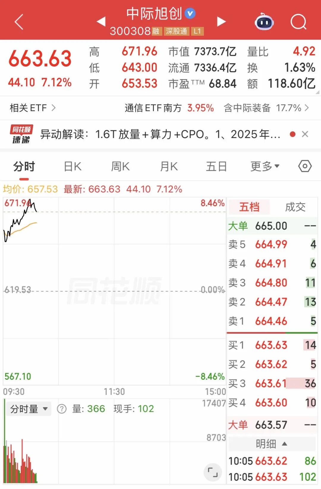 7300亿市值巨头，股价新高_财富号_东方财富网
