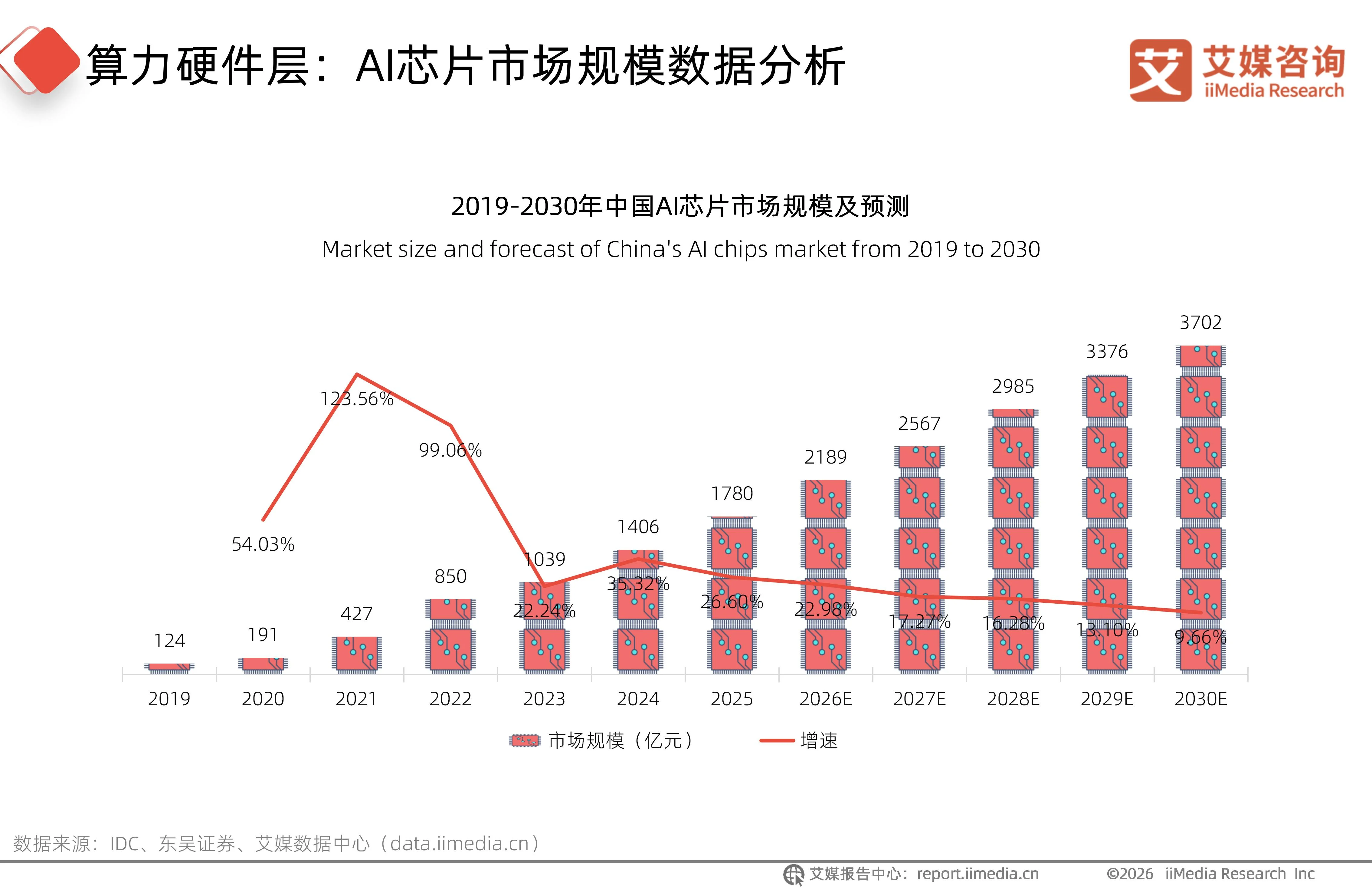 2026年中国词元经济产业链全景分析报告