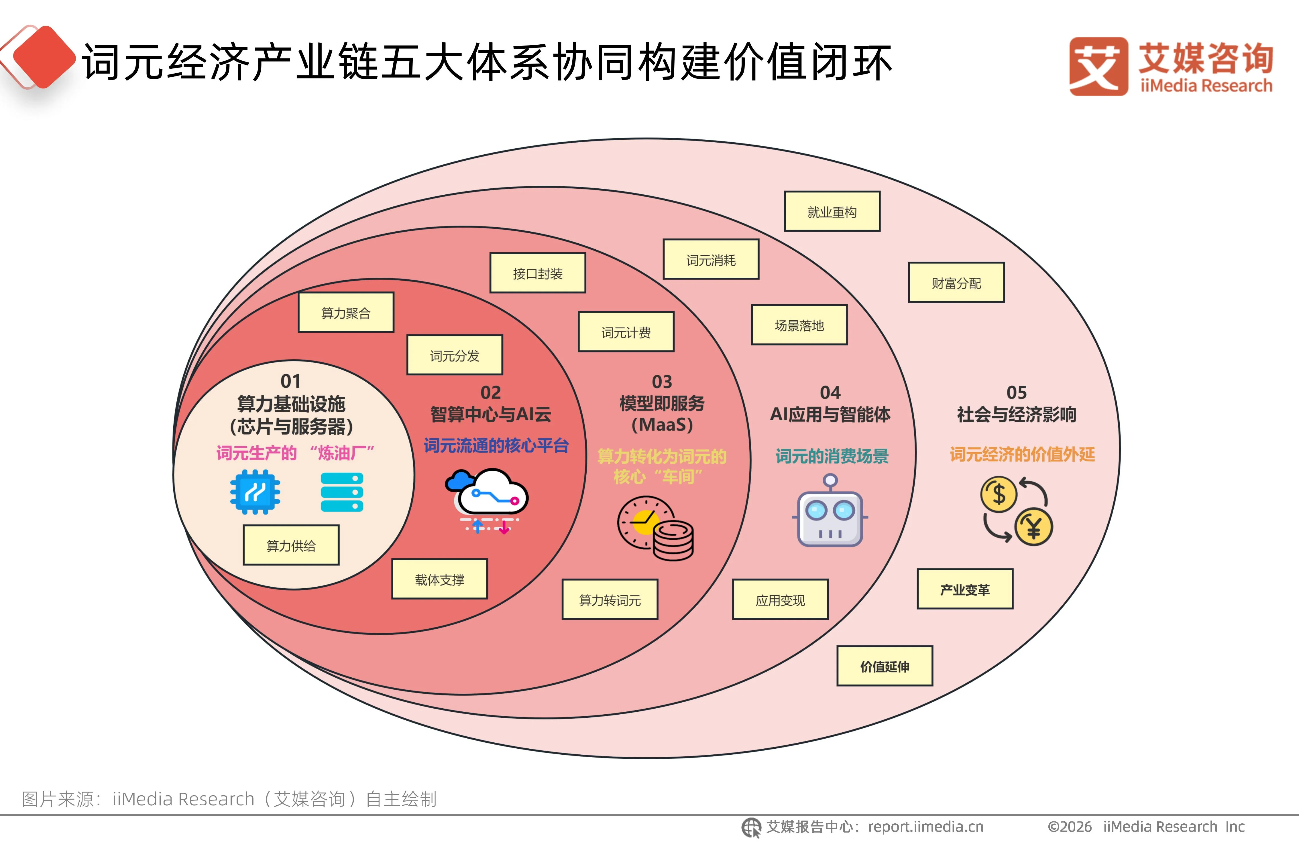 2026年中国词元经济产业链全景分析报告
