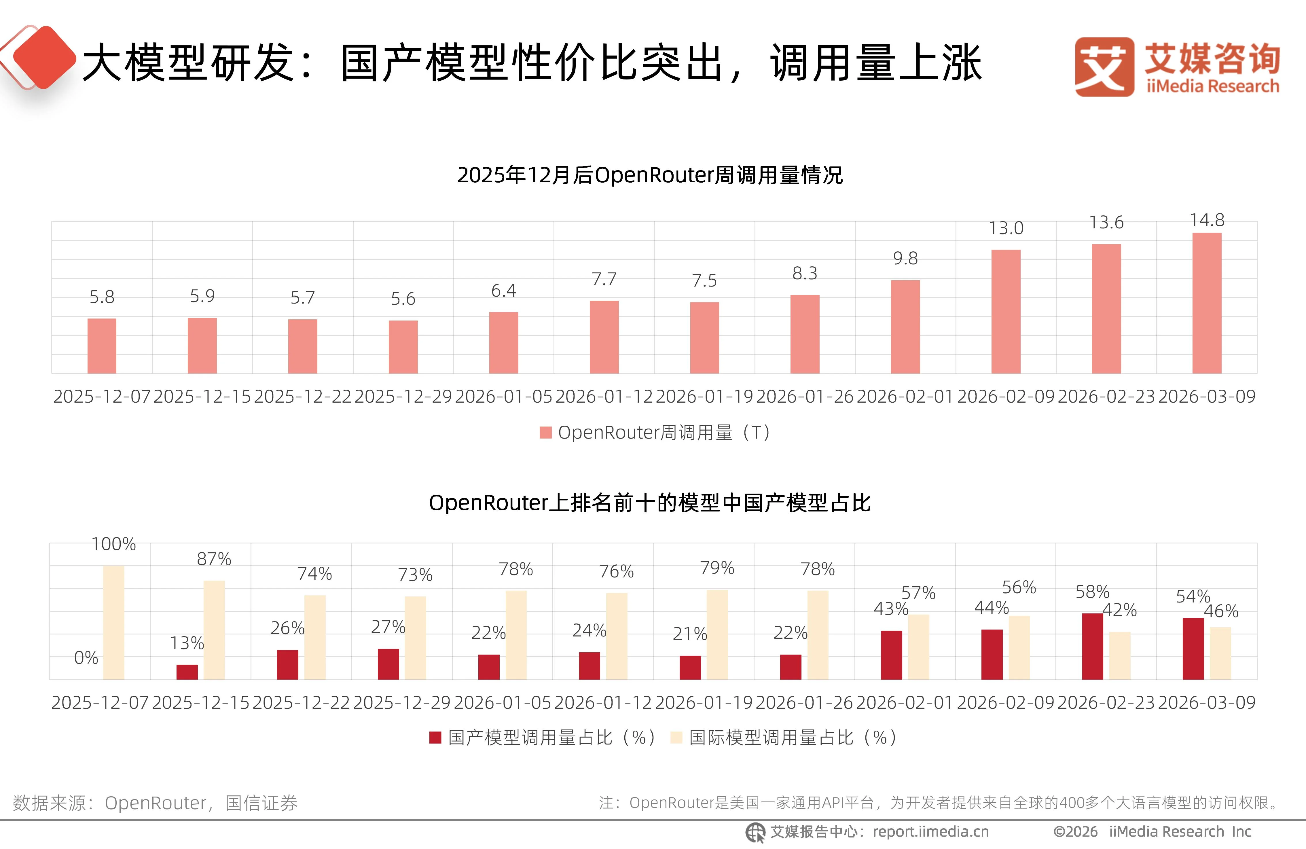 2026年中国词元经济产业链全景分析报告