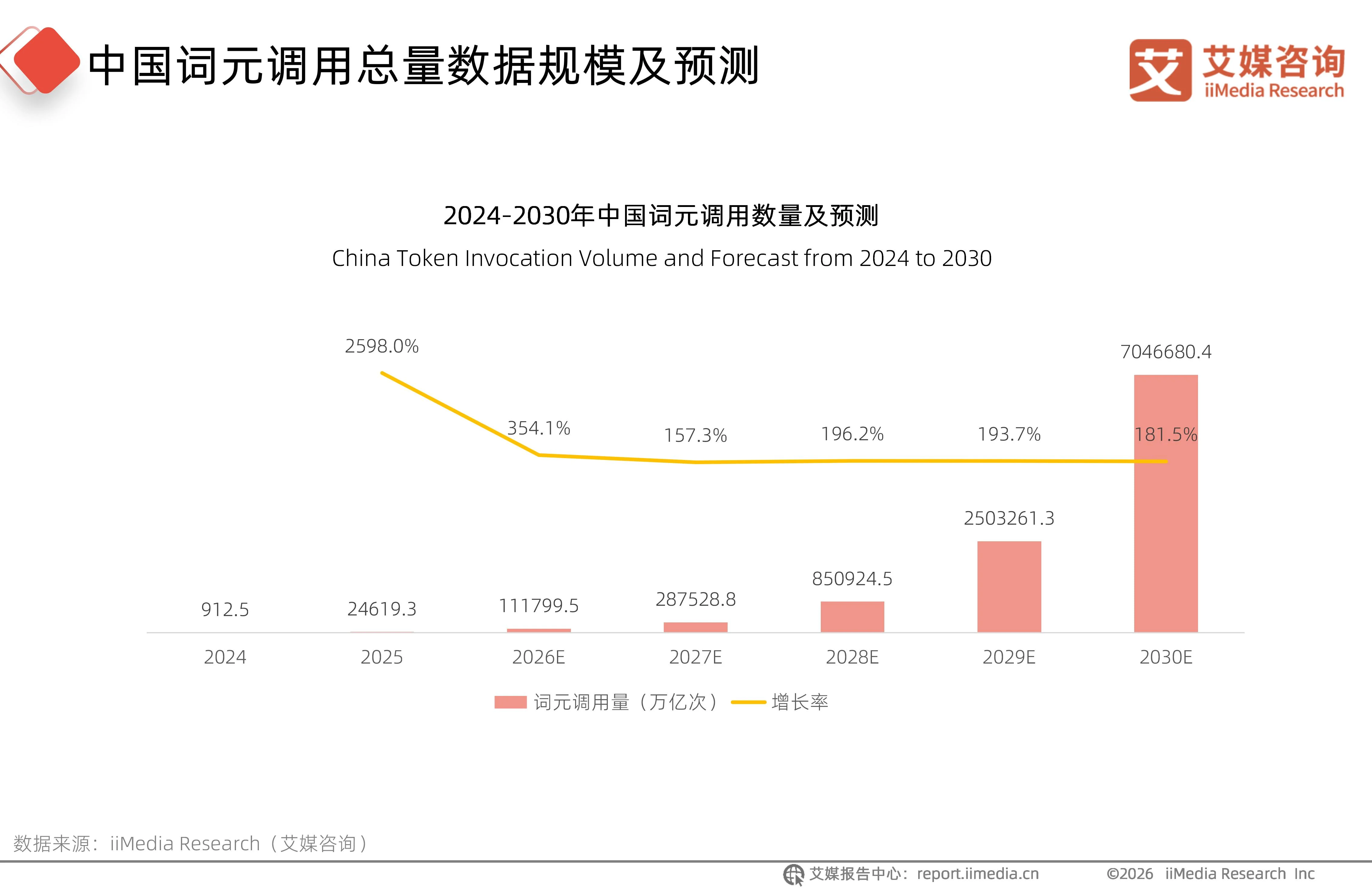 2026年中国词元经济产业链全景分析报告