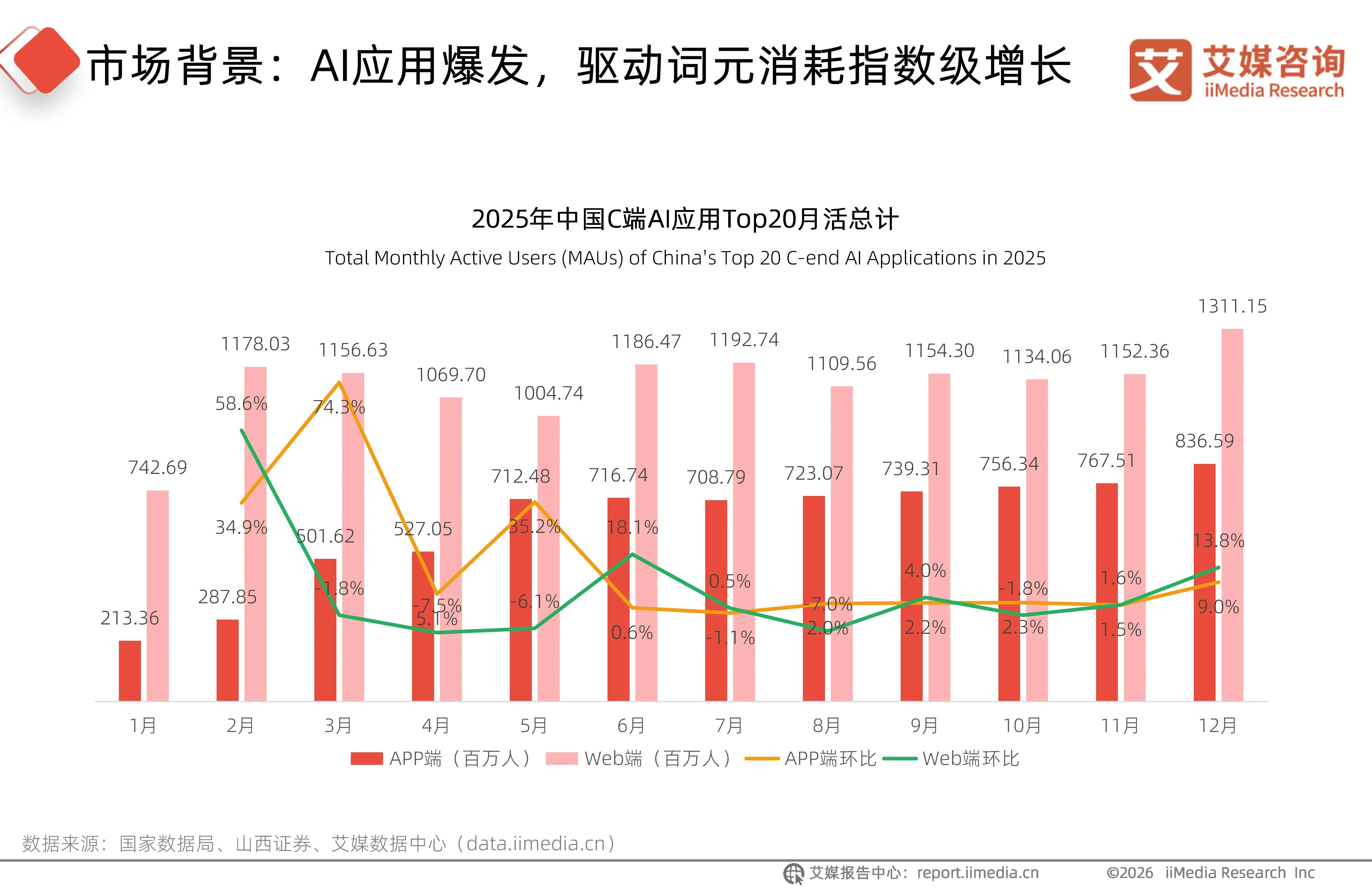 2026年中国词元经济产业链全景分析报告