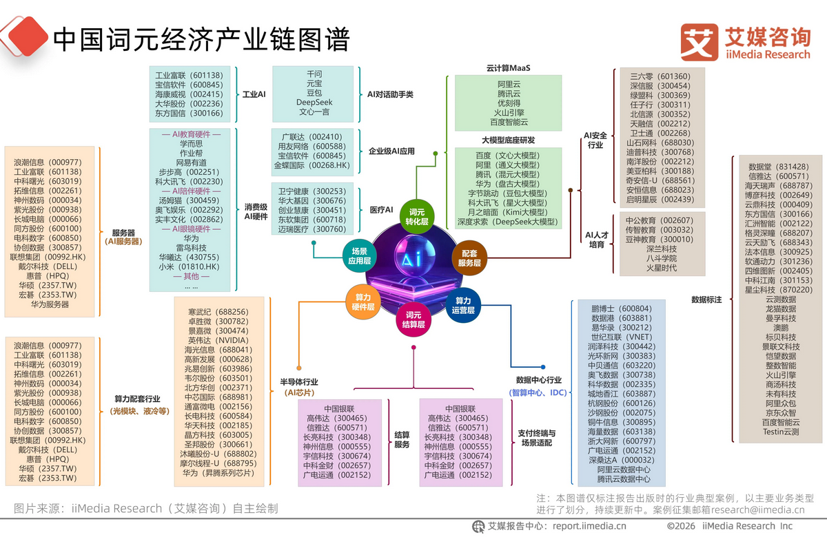 2026年中国词元经济产业链全景分析报告
