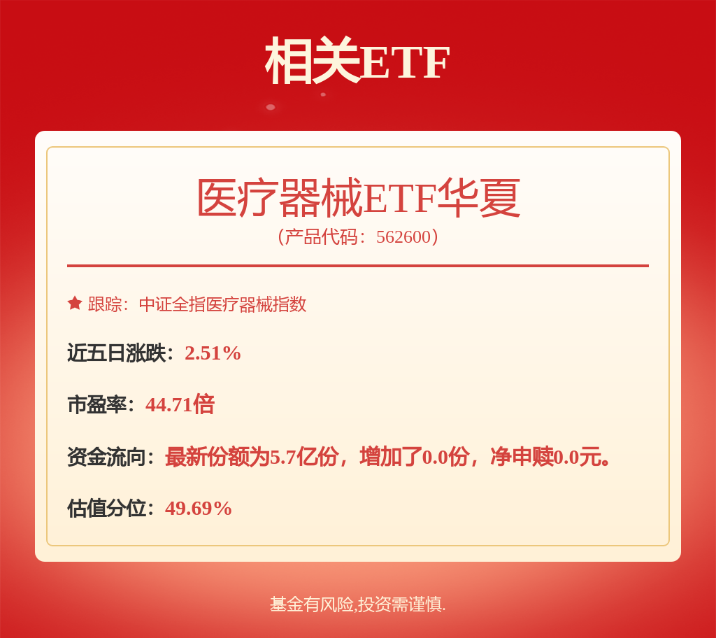 fund