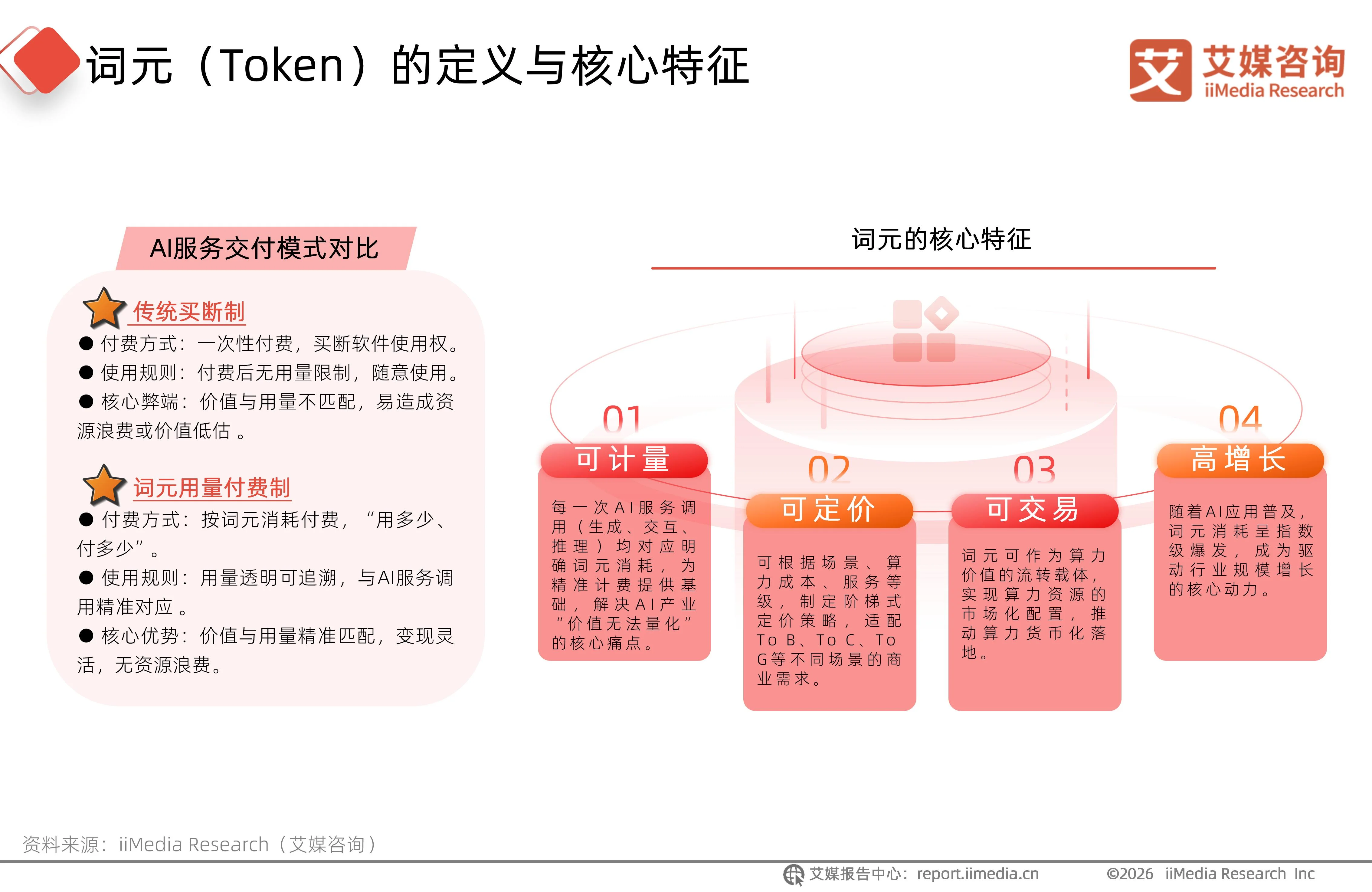 2026年中国词元经济产业链全景分析报告