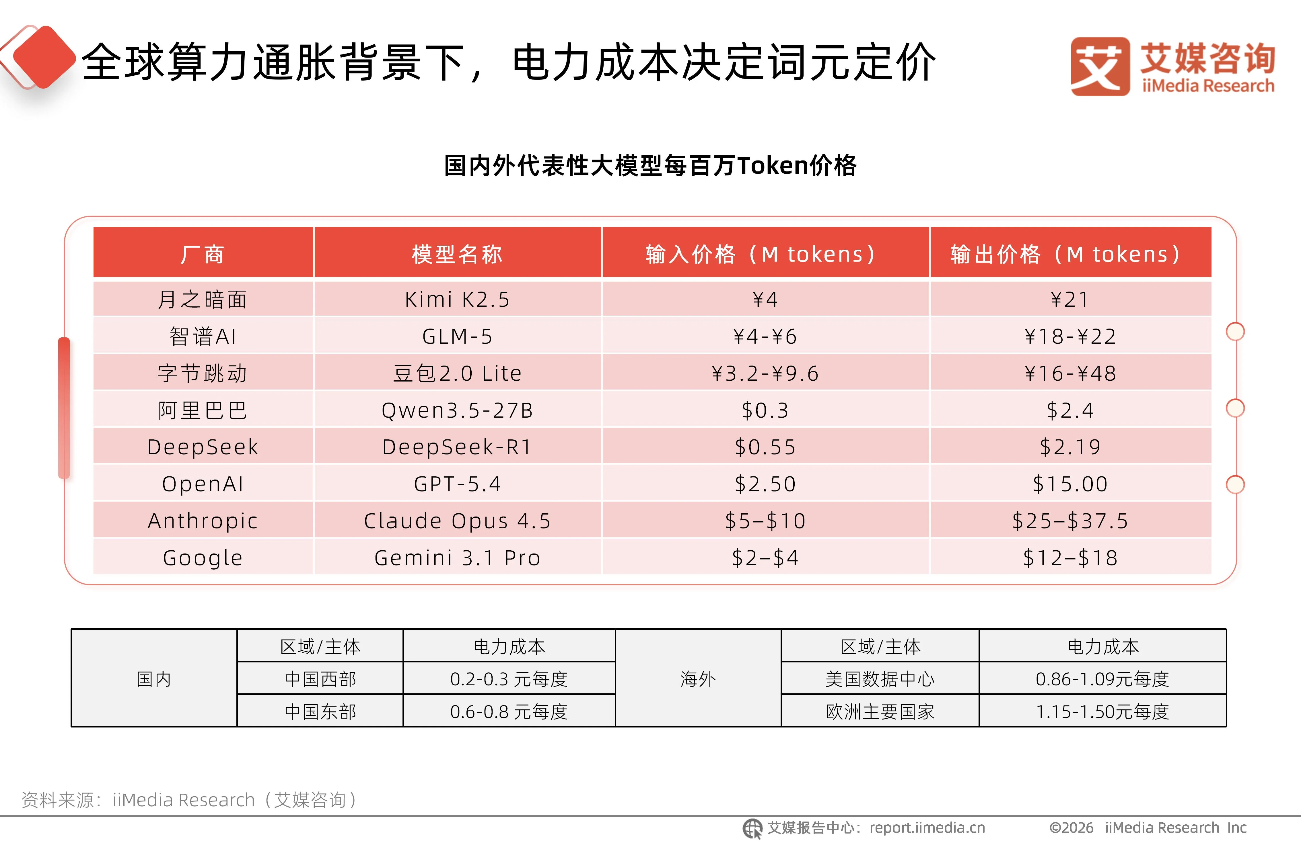 2026年中国词元经济产业链全景分析报告