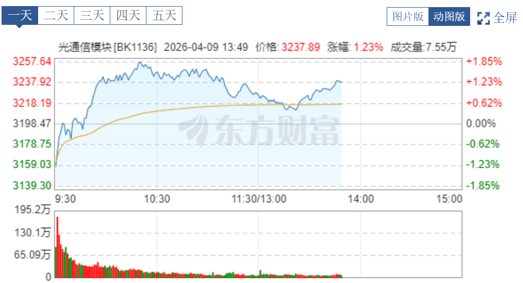 今天连板的股票有哪些