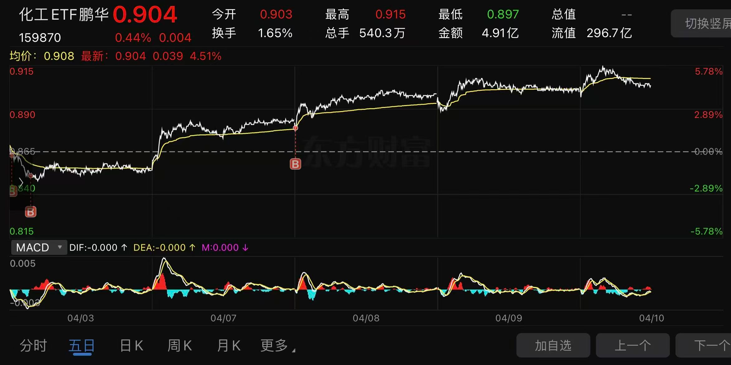 创业板近5年新高,接下来要注意什么?_财富号_东方财富网