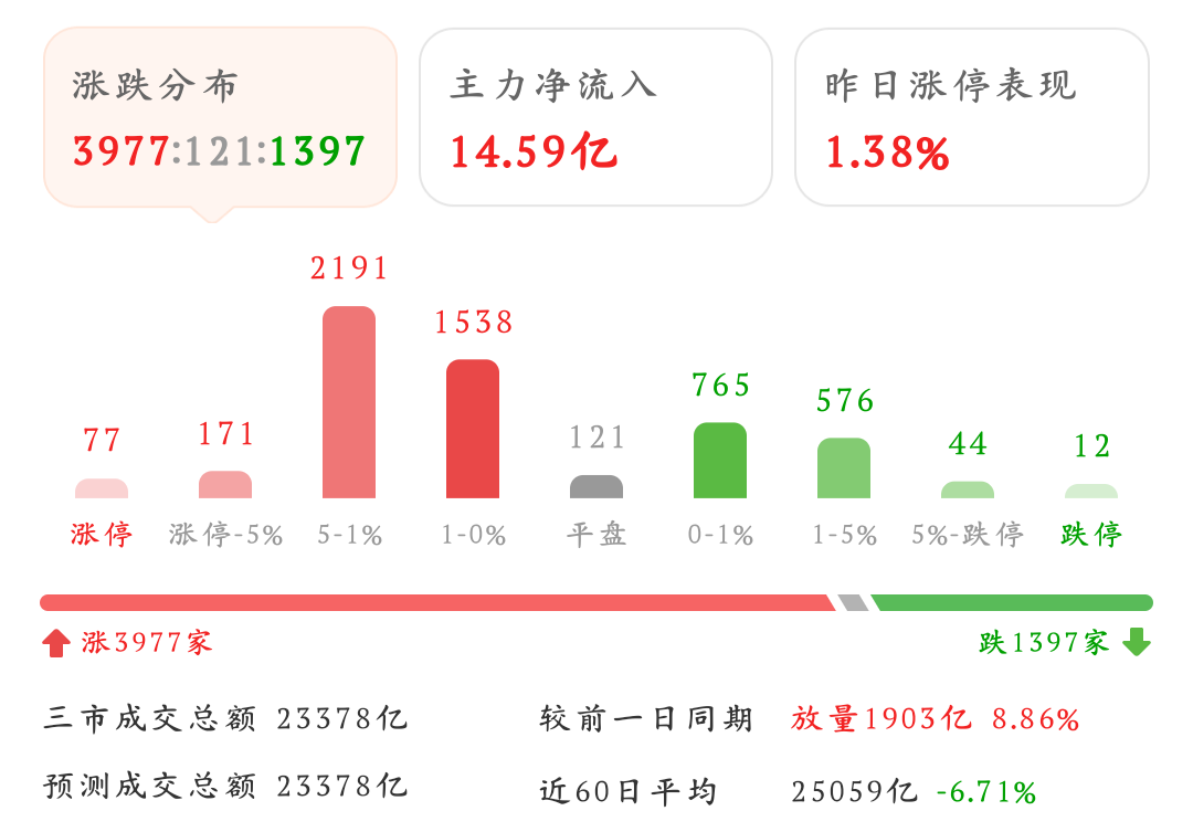 牛市旗手大爆发，创业板再创新高，原因找到了_财富号_东方财富网