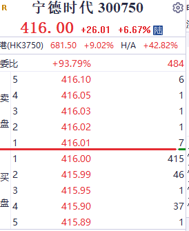 大涨,创业板指创2022年以来新高_财富号_东方财富网