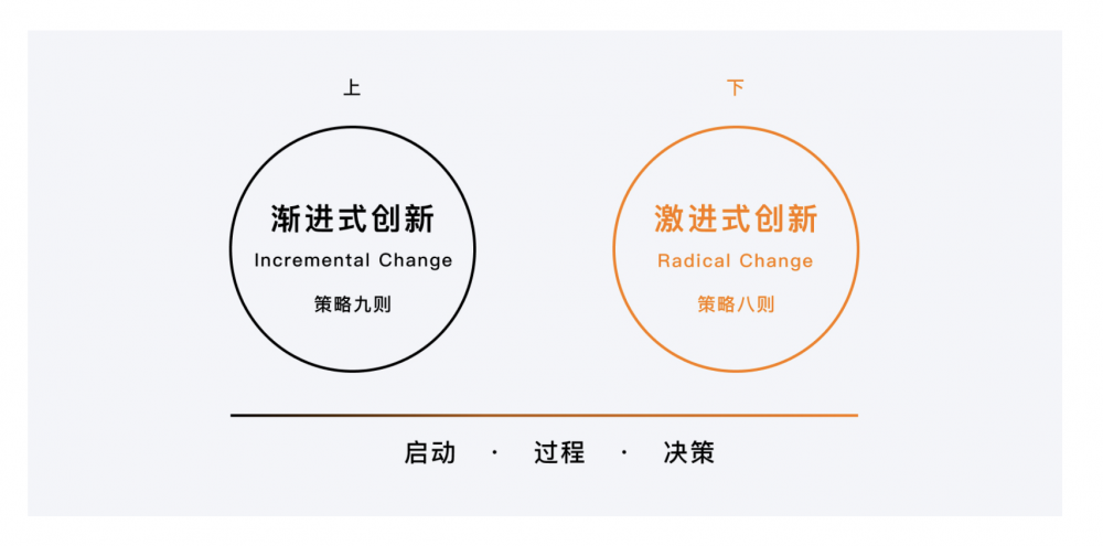 兰亭妙微创新设计案例库：八大激进式创新策略在支付变革、Netflix转型与Airbnb跨越中的应用_财富号_东方财富网