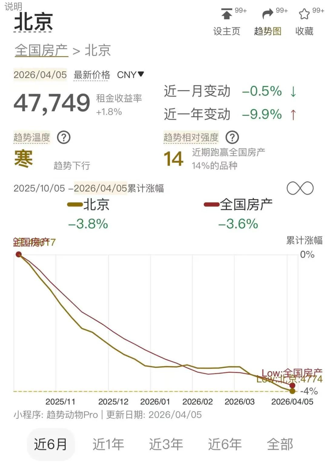 2026年房地产观点_财富号_东方财富网