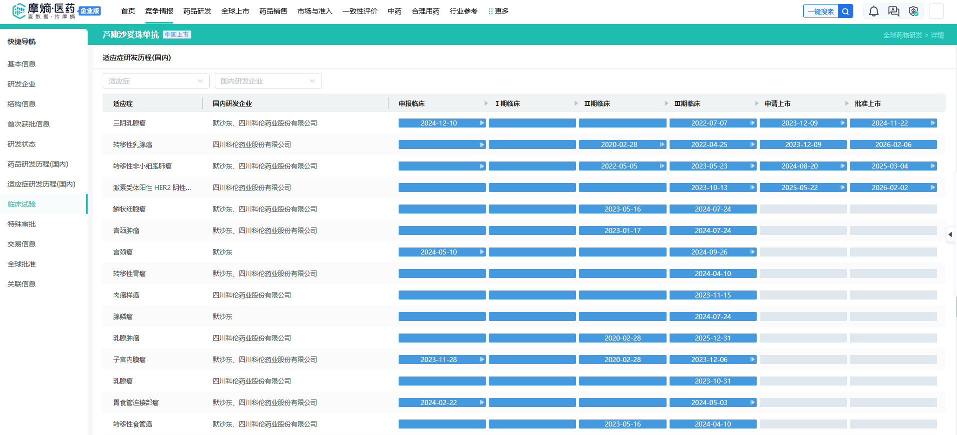 为什么建立双输液通道科伦药业2026战略：默沙东93亿美元合作+ADC管线+双抗，开启全球创新药市场！_https://www.jmylbn.com_新闻资讯_第8张