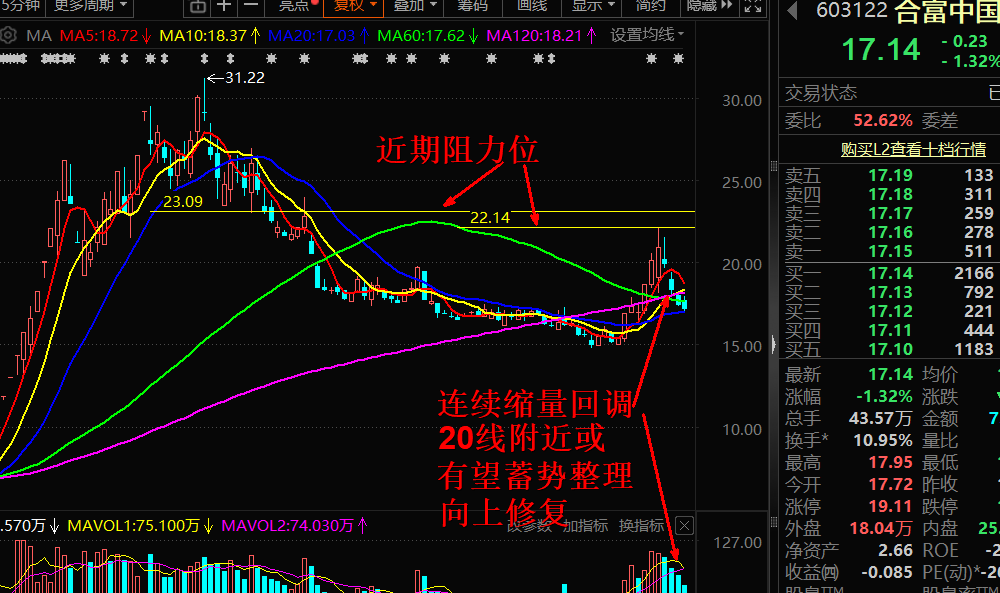 【4月13日渔樵晚谈】(赞宇科技,盈方微,合富中国)个人看法_财富号_东方财富网