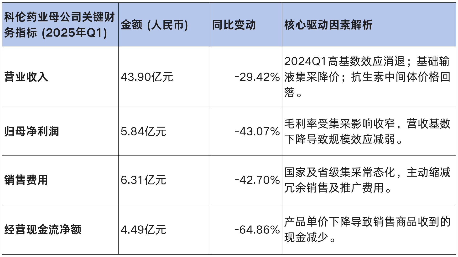 为什么建立双输液通道科伦药业2026战略：默沙东93亿美元合作+ADC管线+双抗，开启全球创新药市场！_https://www.jmylbn.com_新闻资讯_第3张