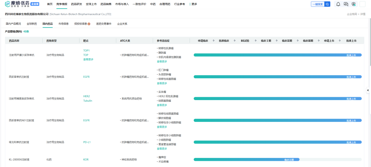 为什么建立双输液通道科伦药业2026战略：默沙东93亿美元合作+ADC管线+双抗，开启全球创新药市场！_https://www.jmylbn.com_新闻资讯_第15张