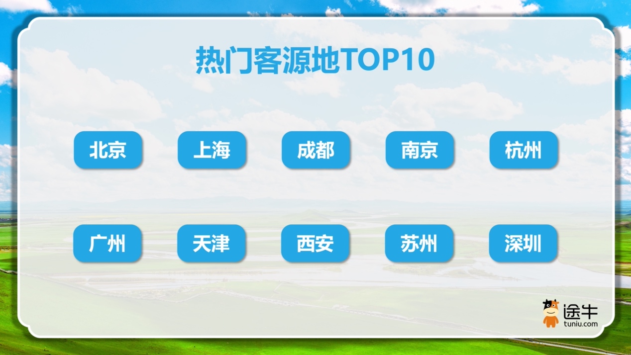 “春日经济”持续火热，途牛用户五一境内自驾游同比增长超50%