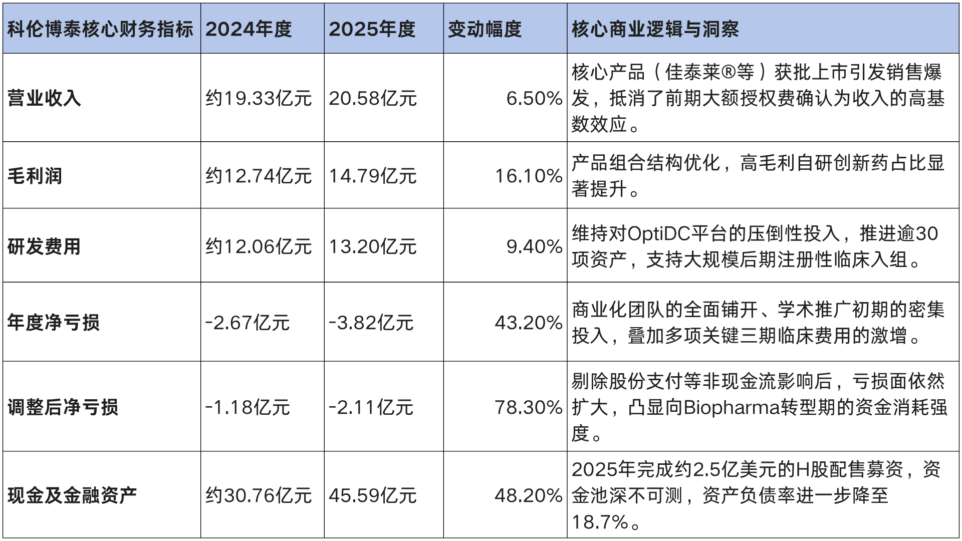 为什么建立双输液通道科伦药业2026战略：默沙东93亿美元合作+ADC管线+双抗，开启全球创新药市场！_https://www.jmylbn.com_新闻资讯_第4张