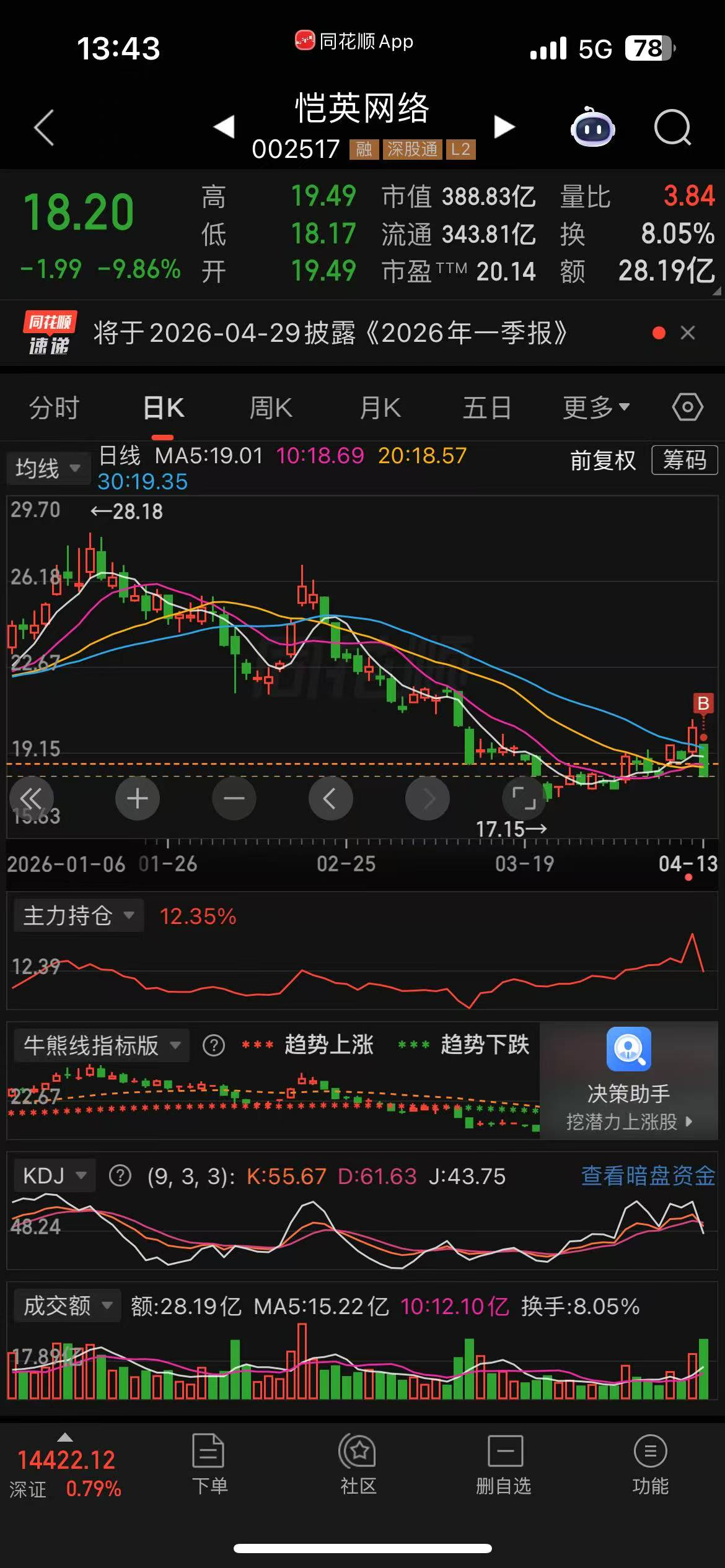 出乎意料的跌停_财富号评论(cfhpl)股吧_东方财富网股吧