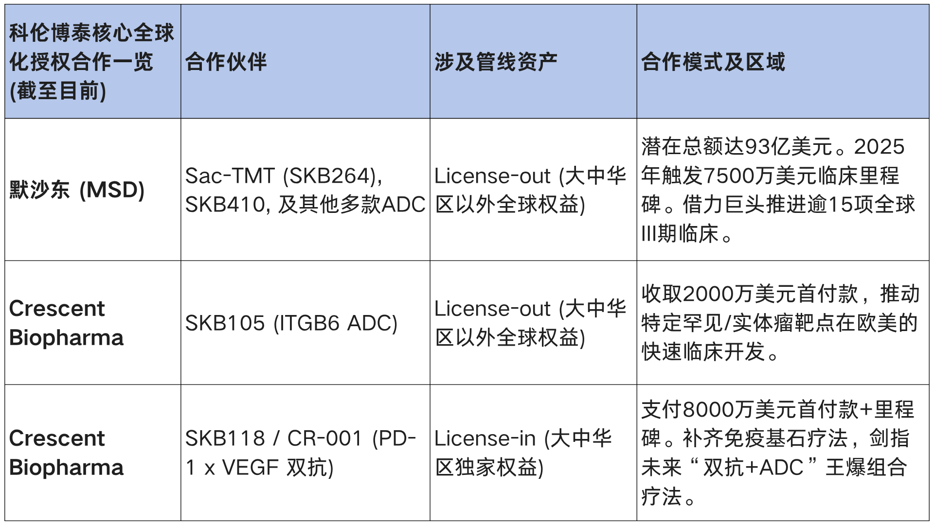 为什么建立双输液通道科伦药业2026战略：默沙东93亿美元合作+ADC管线+双抗，开启全球创新药市场！_https://www.jmylbn.com_新闻资讯_第19张