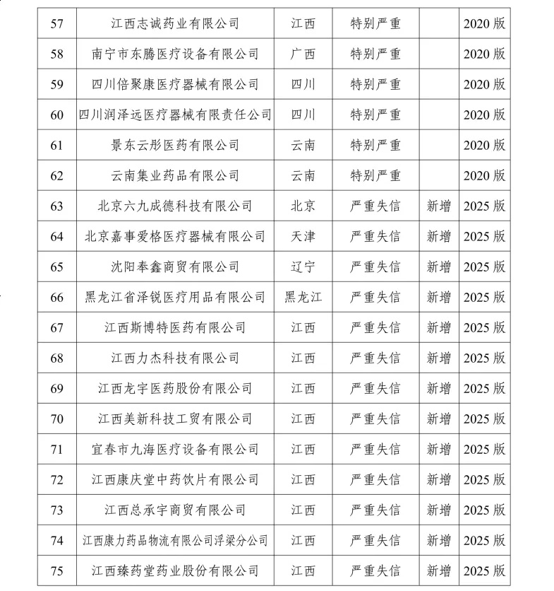 医疗器械回扣多少5月1日起，医药回扣10万入刑！两高司法解释：主管授意即算“单位行贿”_https://www.jmylbn.com_品牌排行榜_第6张
