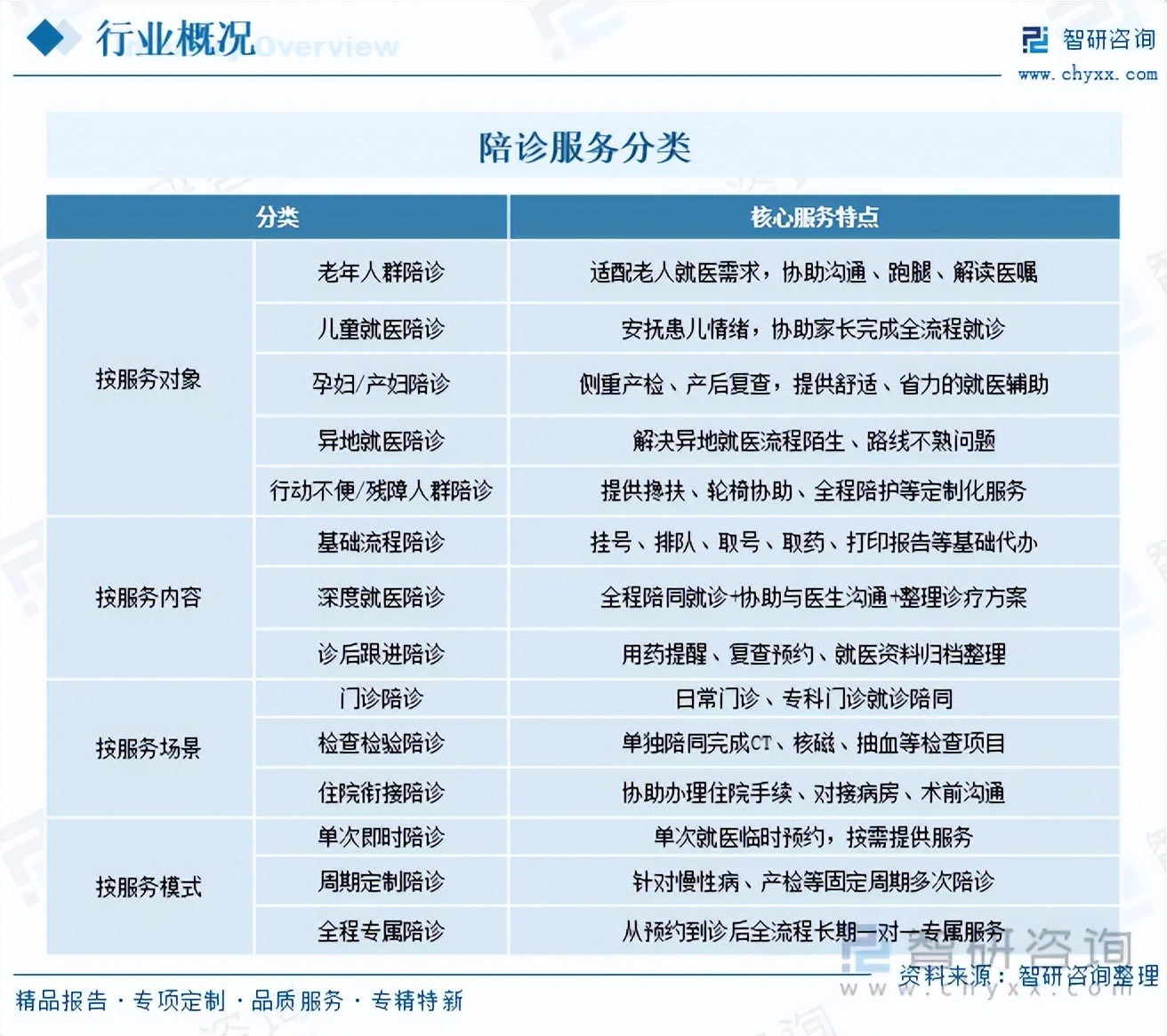 包含佑安医院代诊服务，陪诊挂号全身体检全程陪同，项目逐一落实的词条