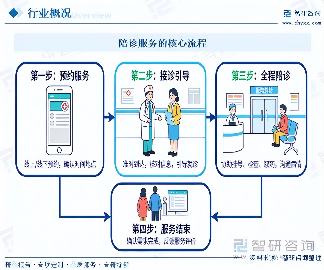 中国医学科学院肿瘤医院全天陪诊含挂号慢病病情实时监测，及时调整方案的简单介绍