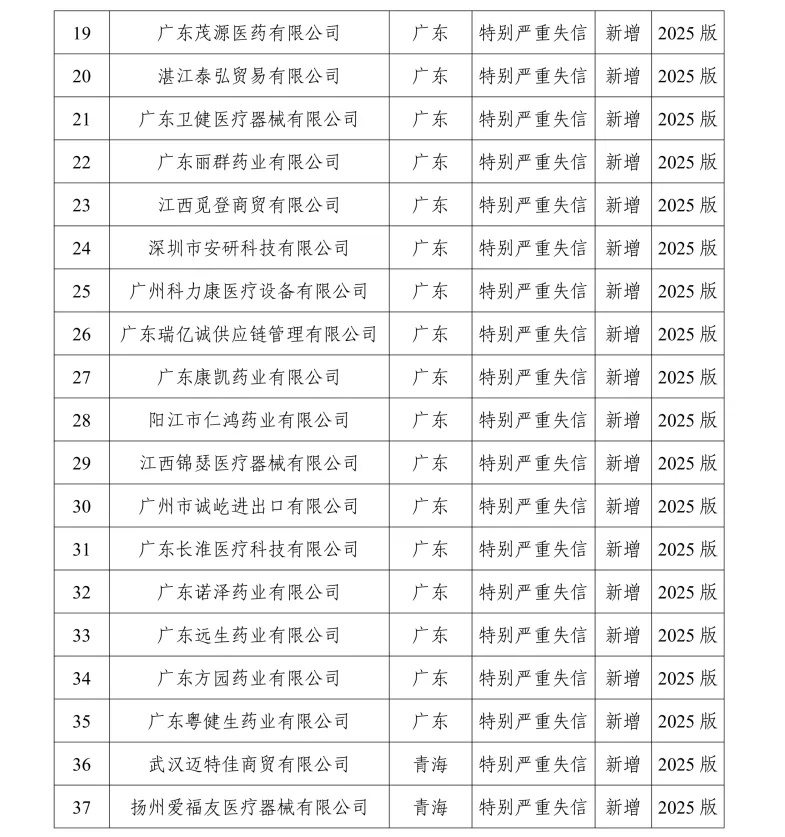 医疗器械回扣多少5月1日起，医药回扣10万入刑！两高司法解释：主管授意即算“单位行贿”_https://www.jmylbn.com_品牌排行榜_第4张