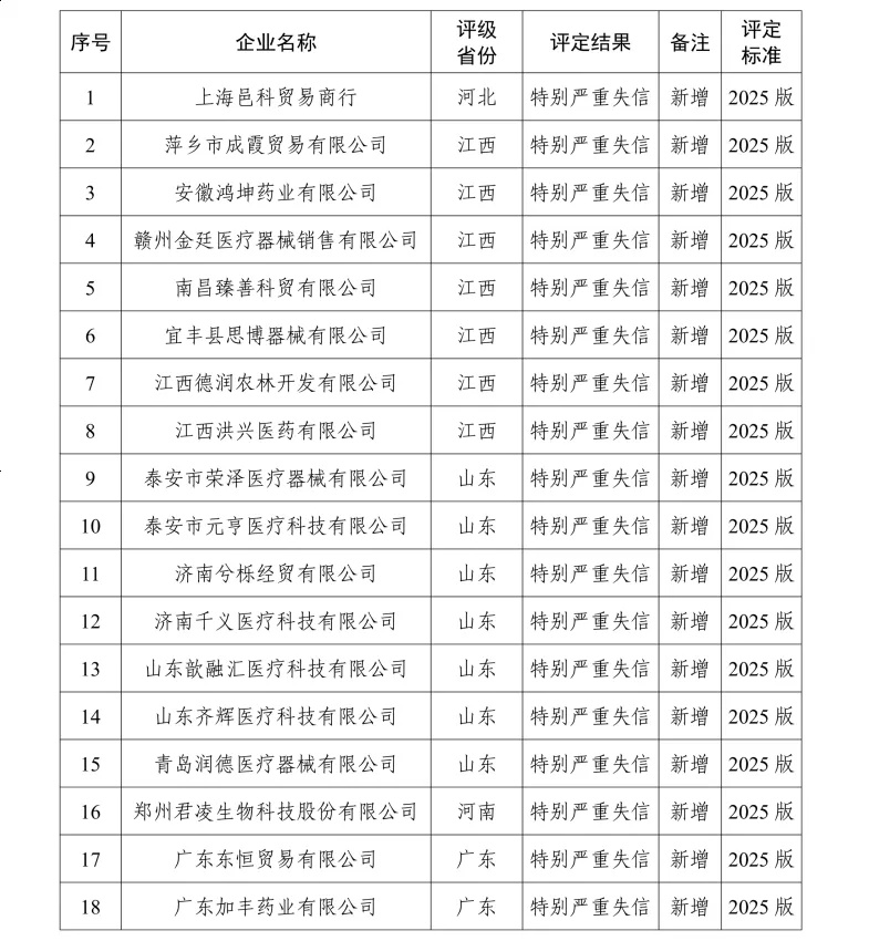 医疗器械回扣多少5月1日起，医药回扣10万入刑！两高司法解释：主管授意即算“单位行贿”_https://www.jmylbn.com_品牌排行榜_第3张