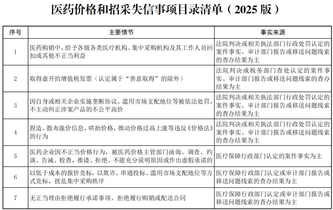 医疗器械回扣多少5月1日起，医药回扣10万入刑！两高司法解释：主管授意即算“单位行贿”_https://www.jmylbn.com_品牌排行榜_第2张