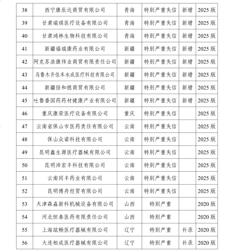 医疗器械回扣多少5月1日起，医药回扣10万入刑！两高司法解释：主管授意即算“单位行贿”_https://www.jmylbn.com_品牌排行榜_第5张