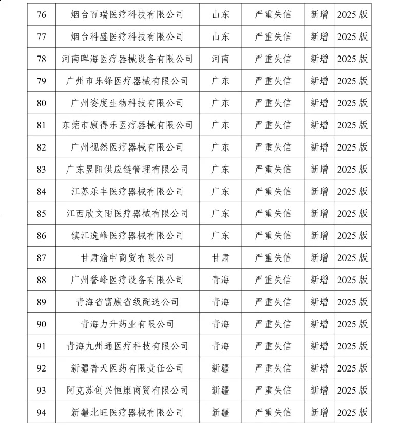 医疗器械回扣多少5月1日起，医药回扣10万入刑！两高司法解释：主管授意即算“单位行贿”_https://www.jmylbn.com_品牌排行榜_第7张