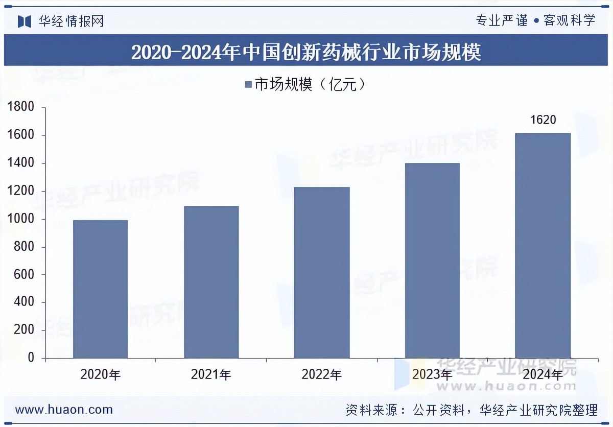 器械行业怎么样2026年中国创新药械行业产业链、市场规模及发展趋势分析_https://www.jmylbn.com_新闻资讯_第2张